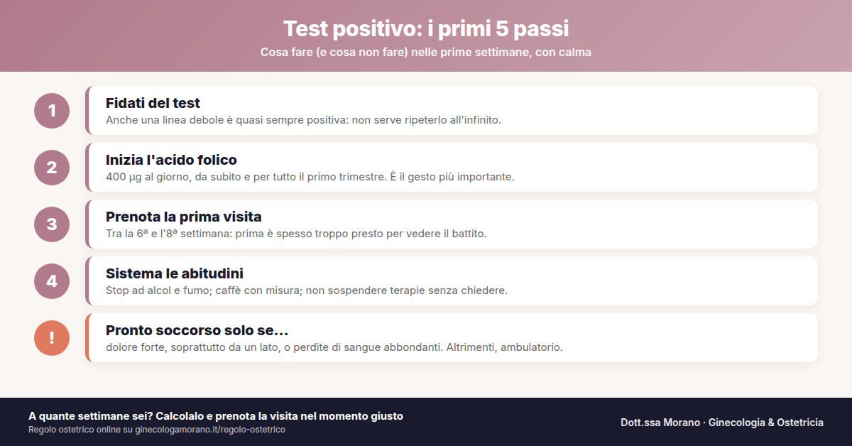 Infografica con i primi cinque passi dopo un test di gravidanza positivo: fidarsi del test, acido folico, prenotare la prima visita, sistemare le abitudini, quando andare al pronto soccorso